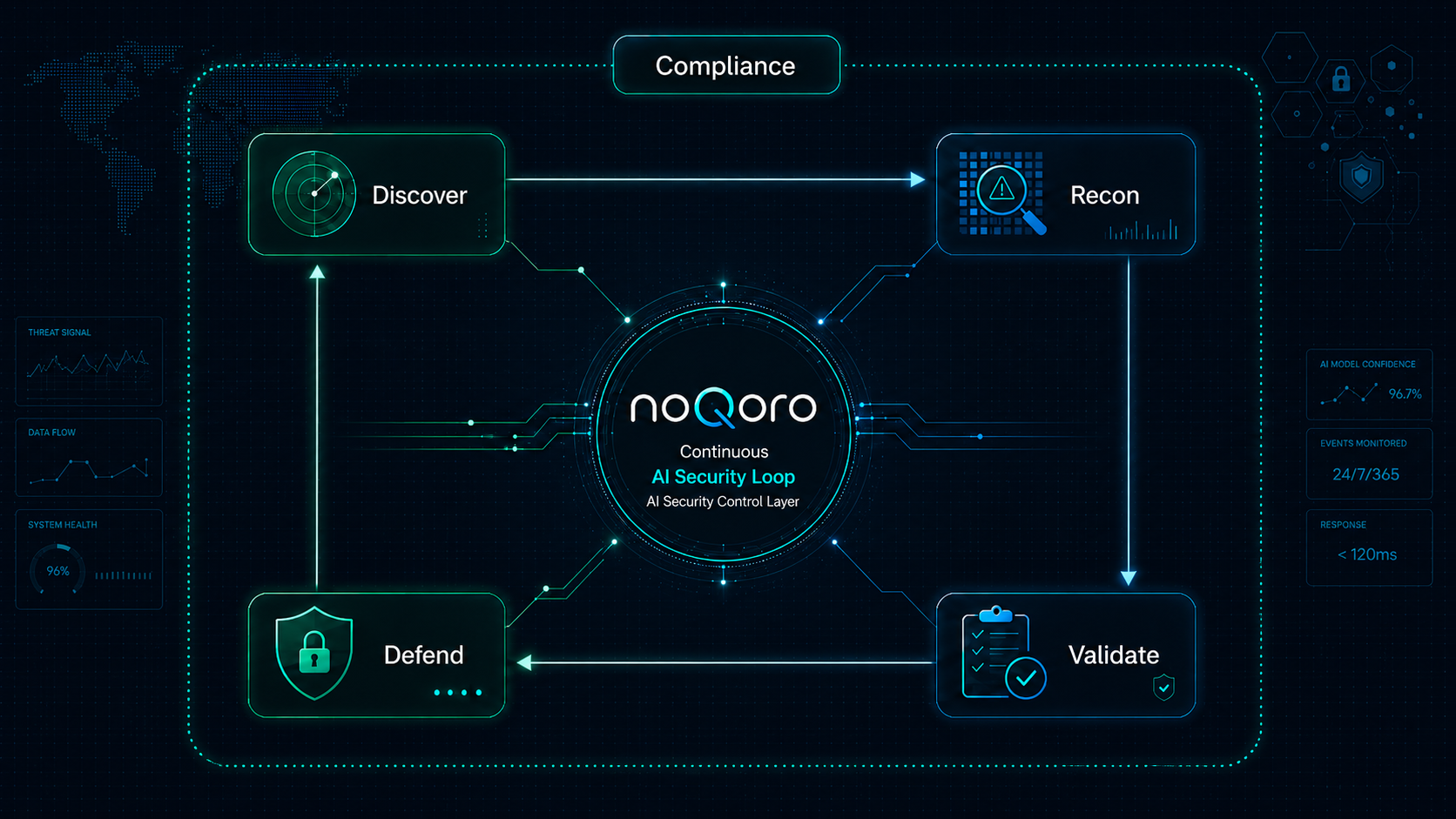 Noqoro Continuous Validation product screen