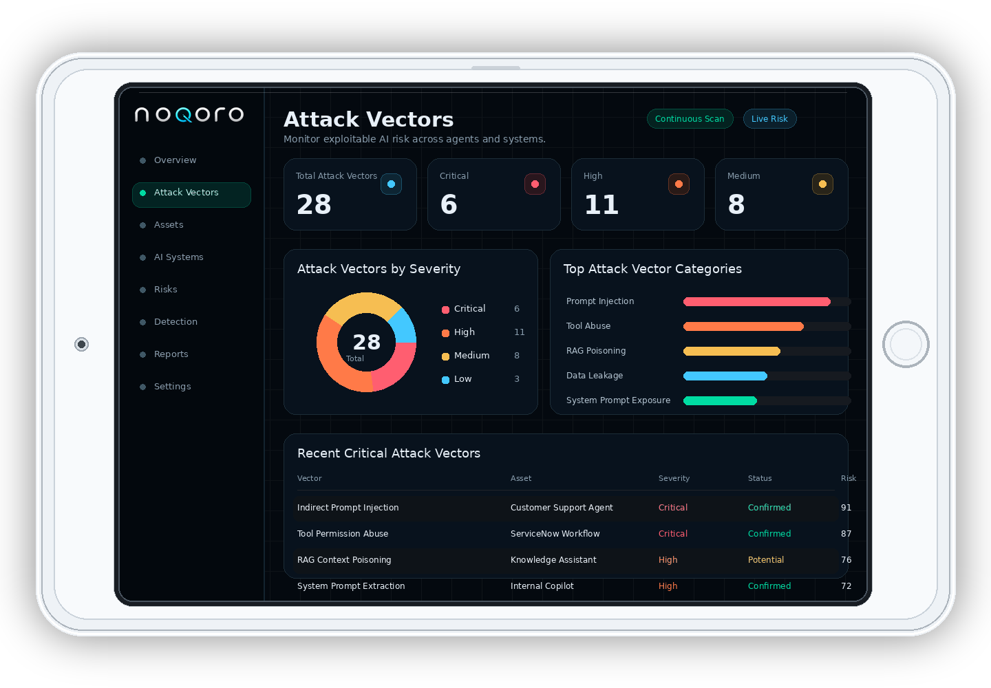 Noqoro dashboard preview