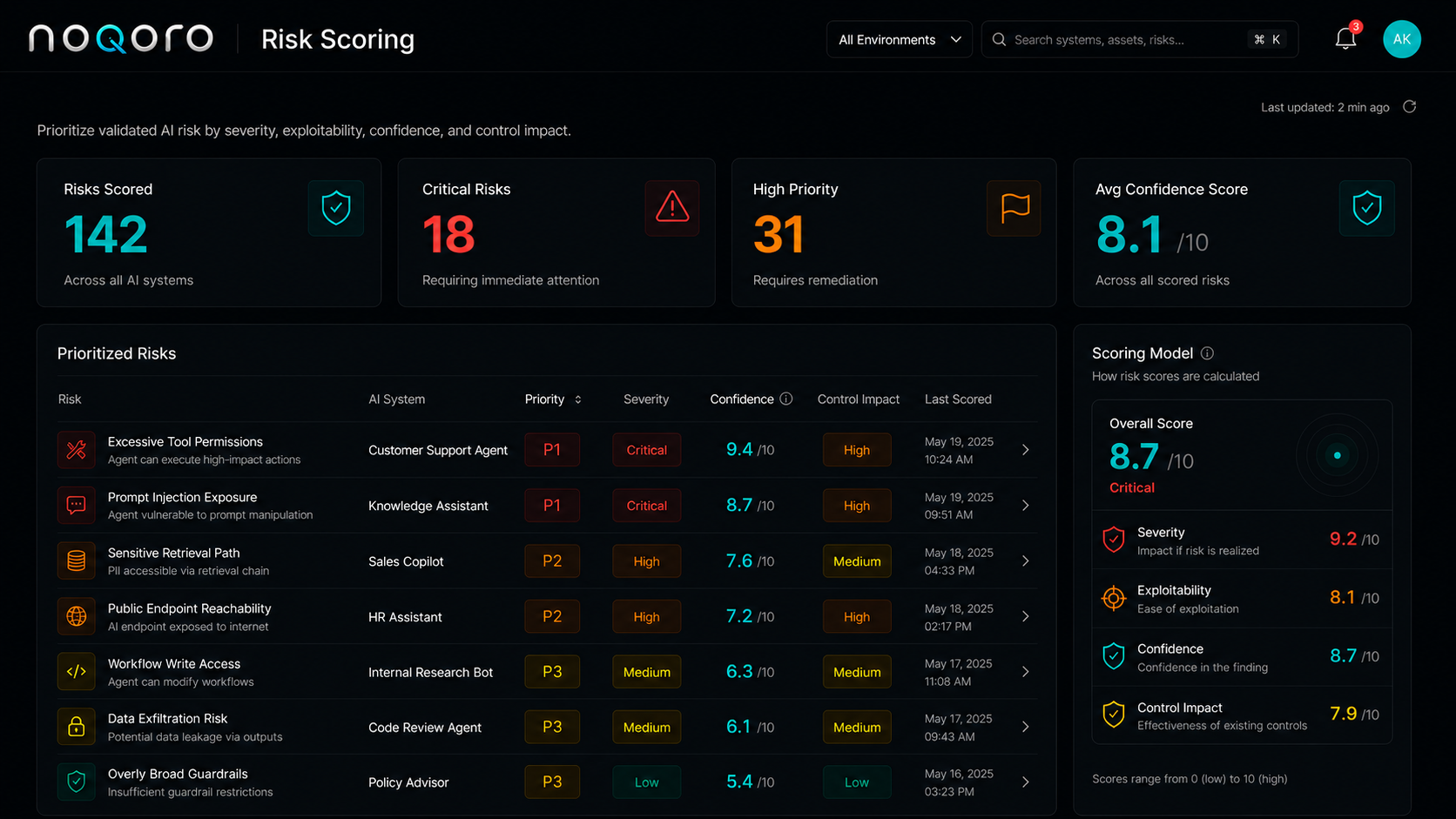 Noqoro Risk Scoring product screen